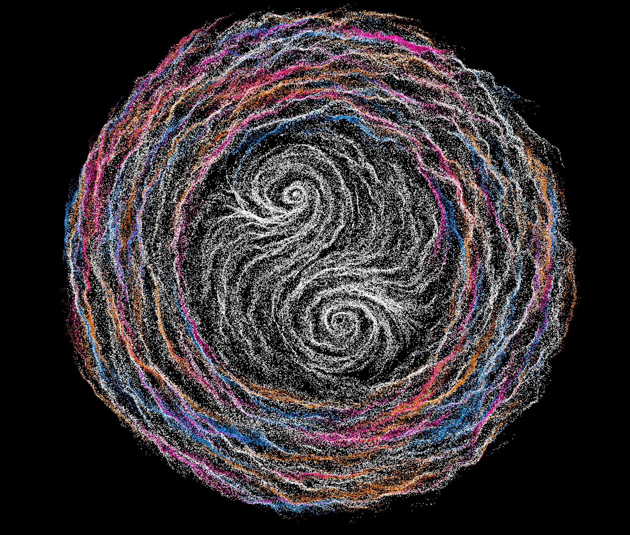 Particle Flow Study