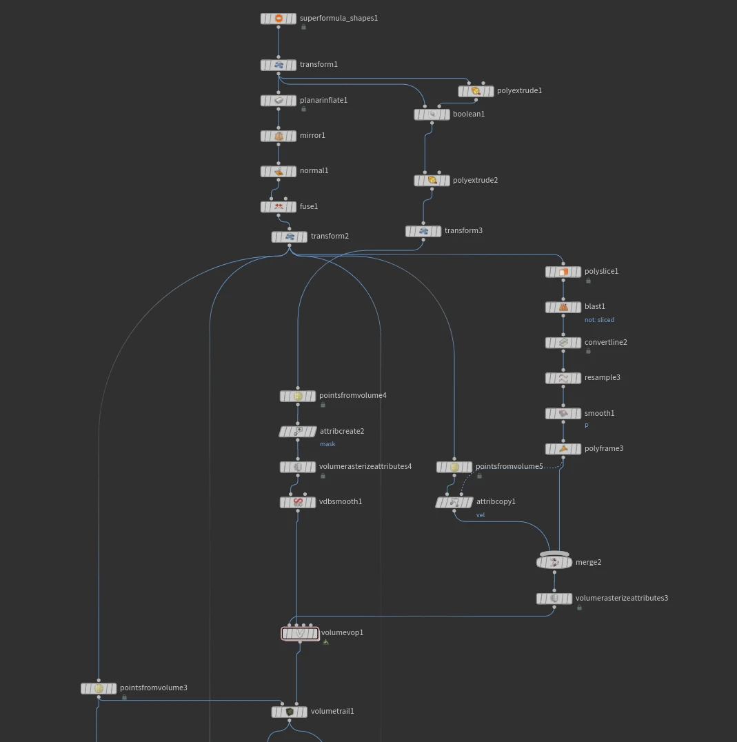 Houdini node network for the generative system