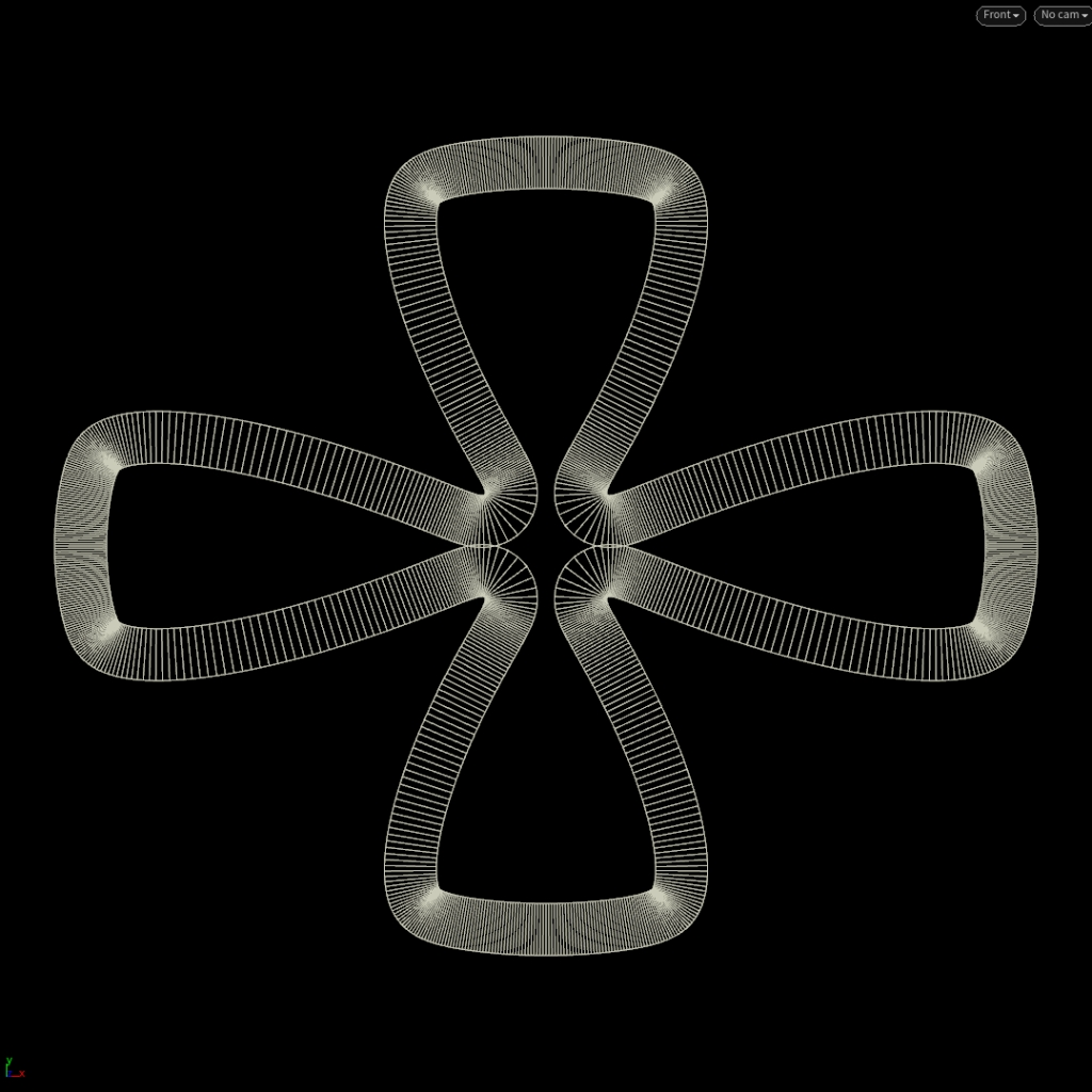 Contour bands